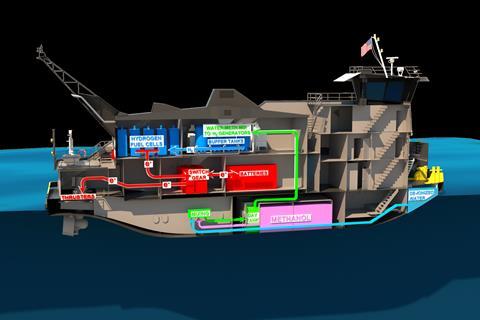 Alternative Fuels