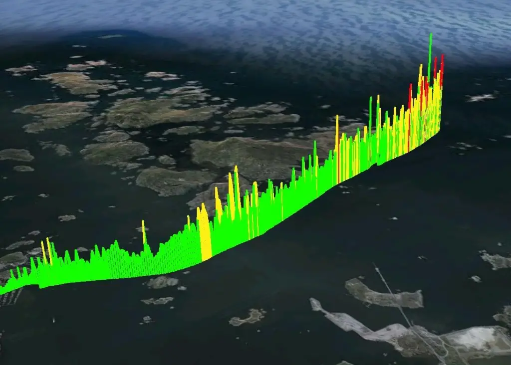 The DaccR presents impact and acceleration data graphically, illustrating peak impact values and GPS tracking over time