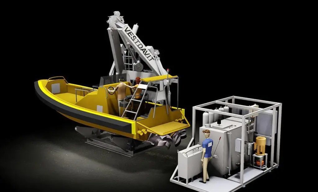 The NORSOK regulations apply to davits and lifting appliances used on offshore installations