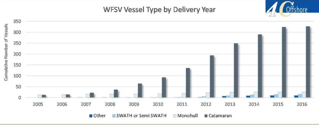 Graph as presented by CTruk’s Andy White at panel discussion
