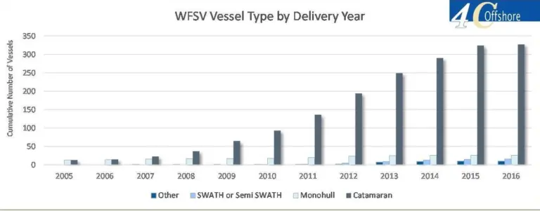 Graph as presented by CTruk’s Andy White at panel discussion