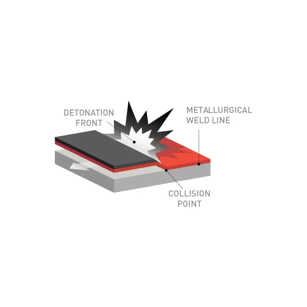 00_56060_Kloeckner-Explosion-welding-graphic