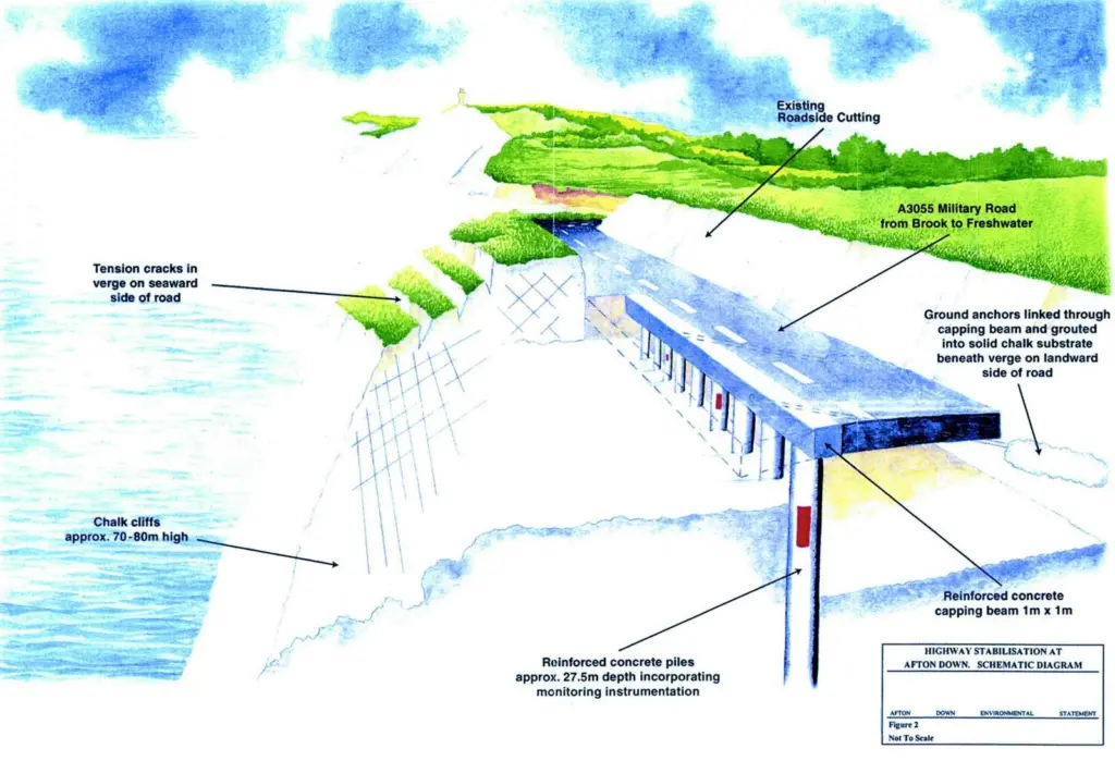 The proposed retaining structure for the Military Road on the Isle of Wight.