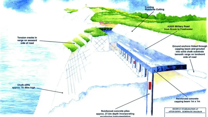 The proposed retaining structure for the Military Road on the Isle of Wight.