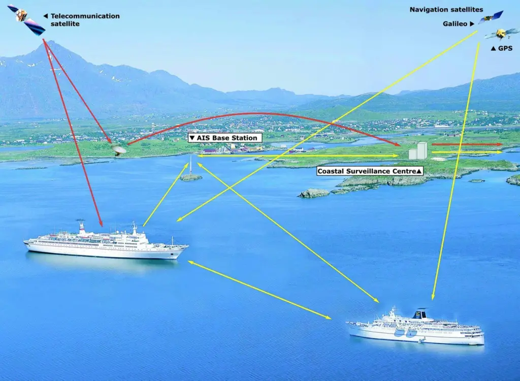 In the rush for compliance with mandatory systems such as AIS, customers can miss vital information about actual system usage and how it can benefit their vessels.