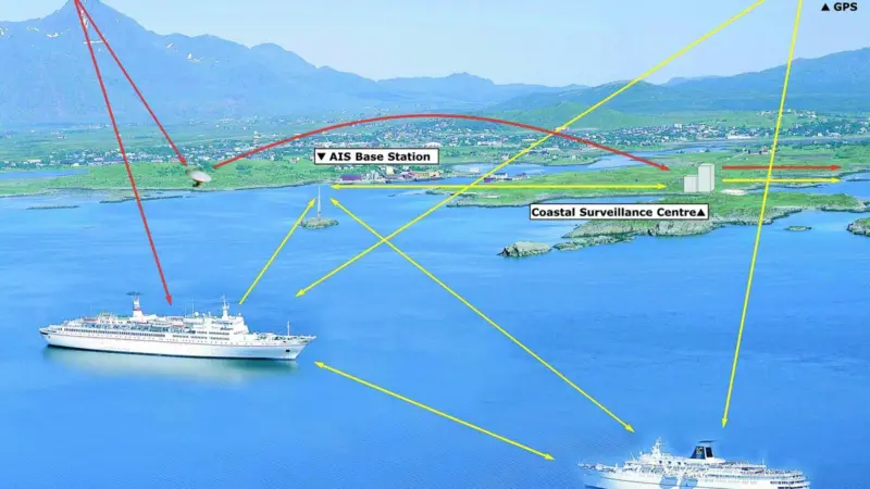 In the rush for compliance with mandatory systems such as AIS, customers can miss vital information about actual system usage and how it can benefit their vessels.
