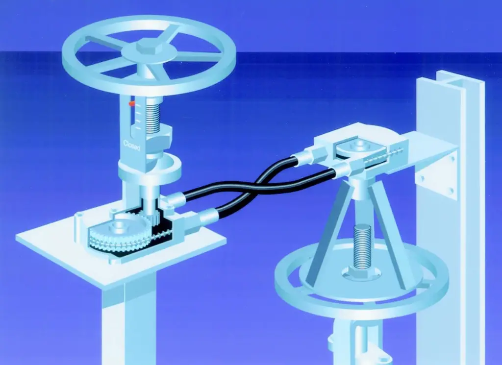 The new Continuous Loop Flexi-Drive can transmit drive to valves through much shorter cable runs.