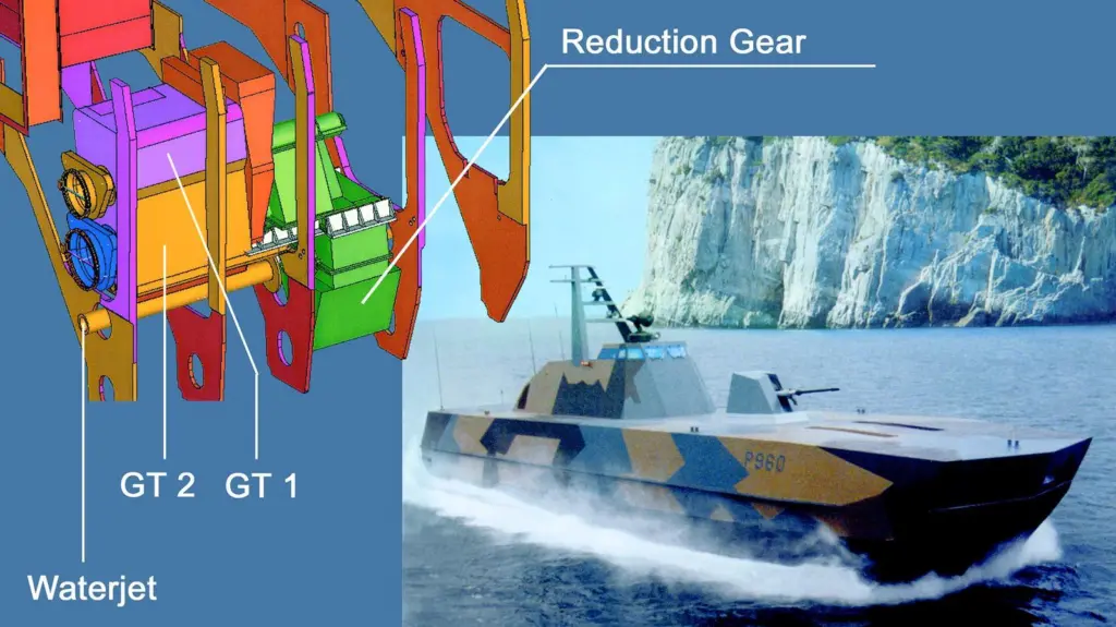 The gas turbines and gears arrangement delivers a compact propulsion module.