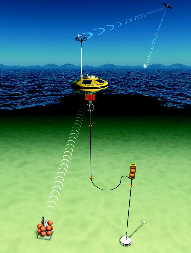 The new contract calls for the upgrading of 11 oceanographic buoys.