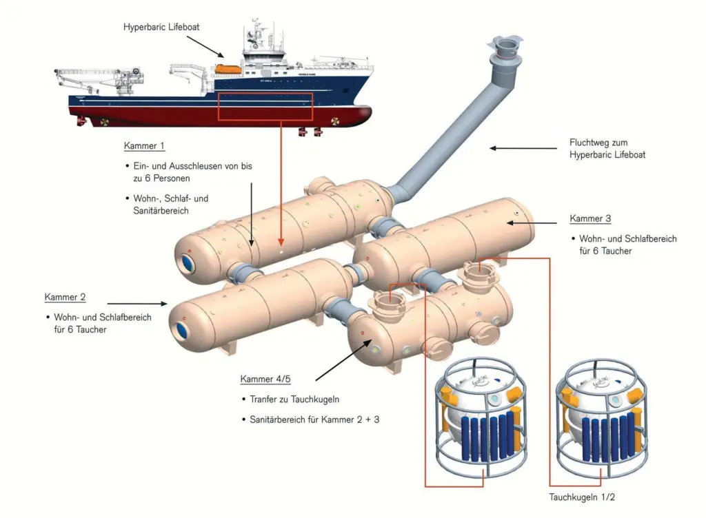 00_39415_The_complete_diving_system