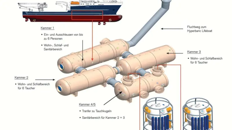 00_39415_The_complete_diving_system