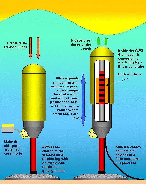 00_39773_RENEWABLES_AWS