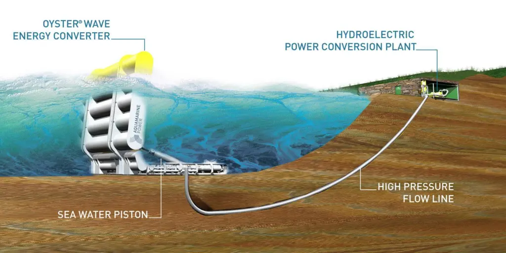 00_39762_01_Renewables_EMEC