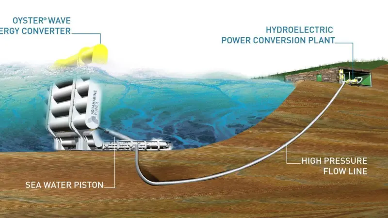 00_39762_01_Renewables_EMEC