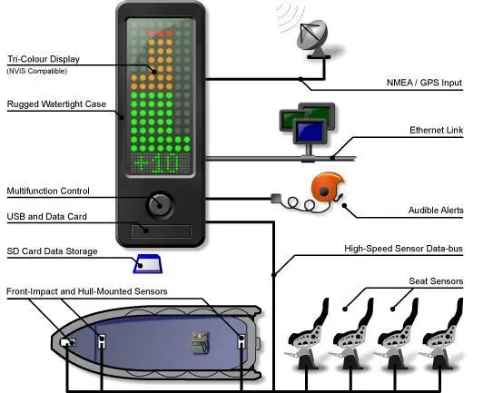 00_38871_gSense2System