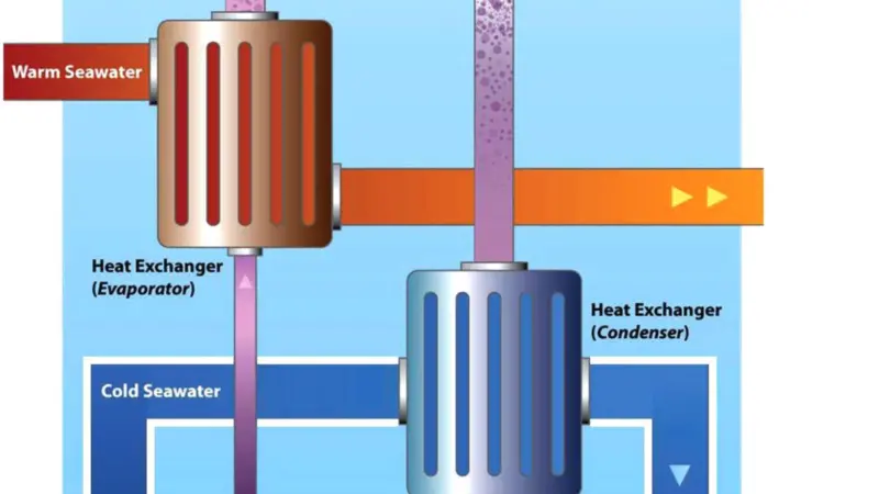 Lockheed Martin Ocean Thermal Energy Conversion (OTEC) process demonstrates a cold water pipe fabrication approach using modern fibreglass technology and innovative manufacturing methods.