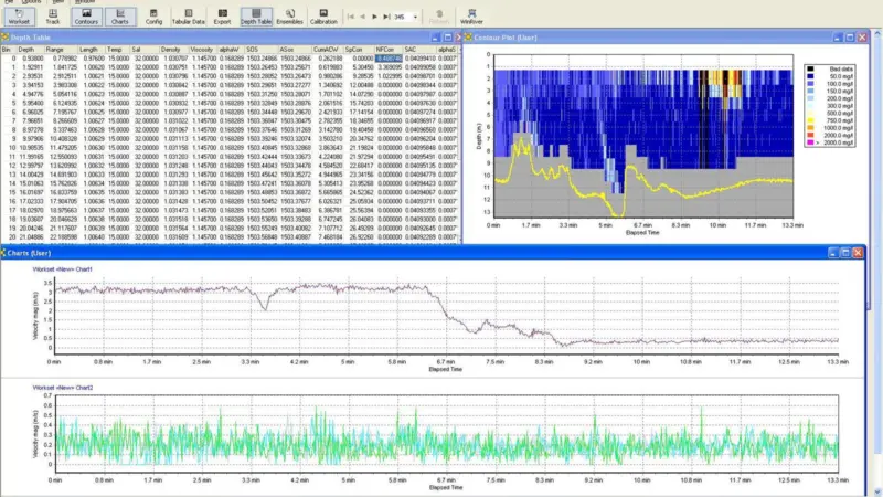 In this typical Sediview screenshot, the contour plot in the top right hand corner shows sediment concentration.
