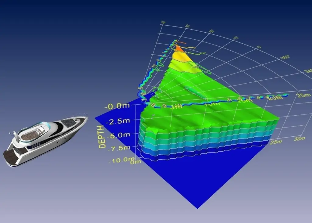 Echopilot Marine Electronics has won the prestigious Seawork Spirit of Innovation Award 2010 for its 3D Forward Looking Sonar.