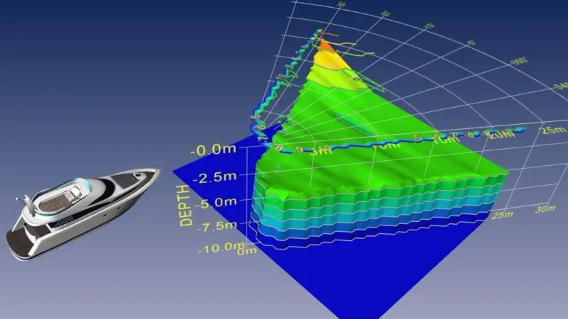 Echopilot Marine Electronics has won the prestigious Seawork Spirit of Innovation Award 2010 for its 3D Forward Looking Sonar.