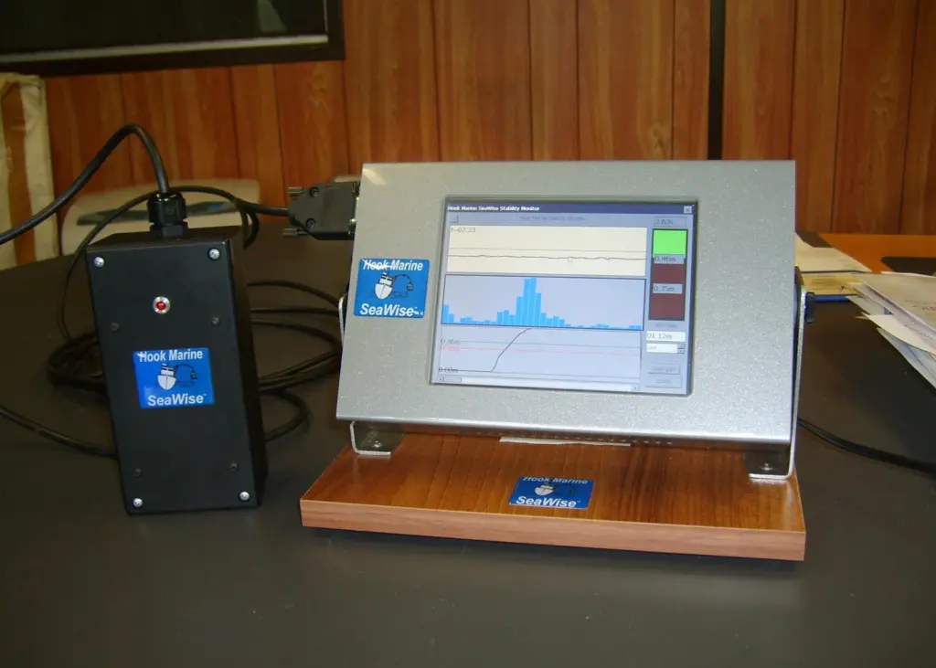 The SeaWise Vessel Stability Monitor works by continually monitoring the rolling motion of a vessel when at sea.