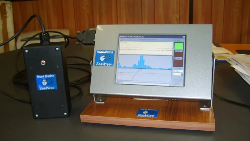 The SeaWise Vessel Stability Monitor works by continually monitoring the rolling motion of a vessel when at sea.