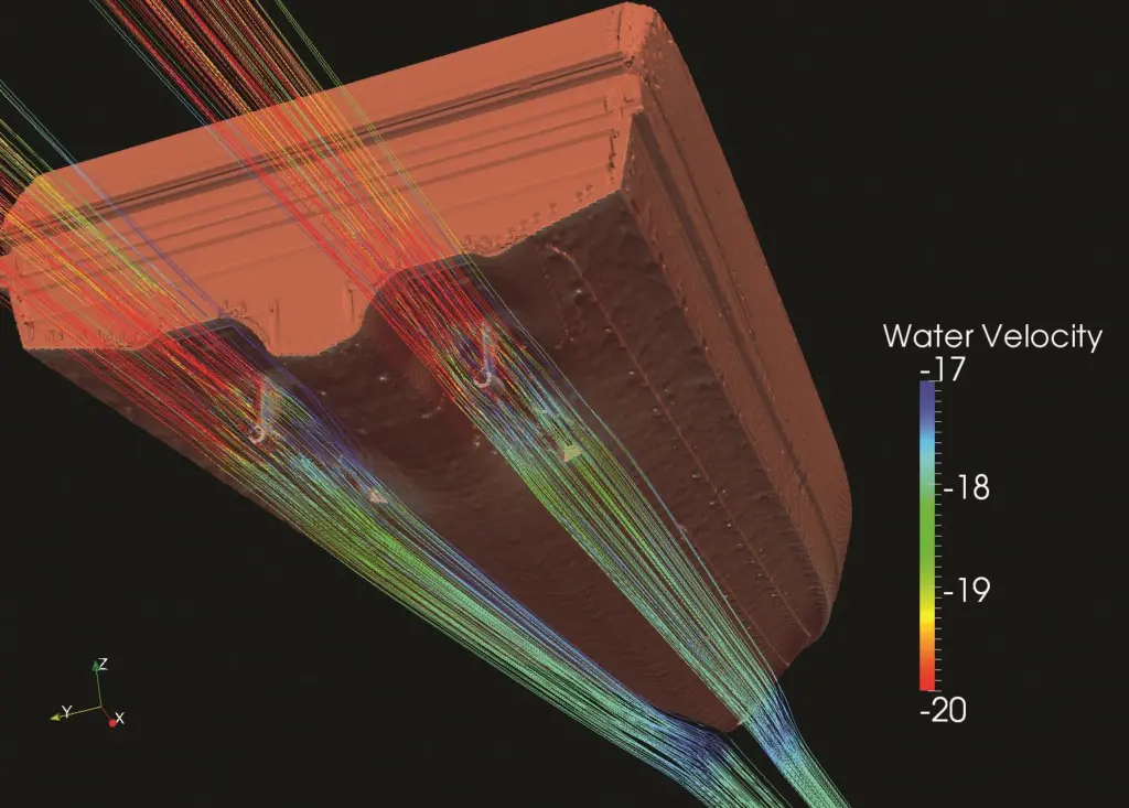Streamlines are used to determine the flow into the propeller plane.