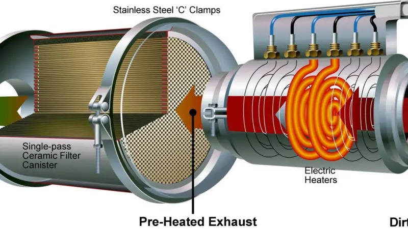 PureGen removes the soot from a generator’s exhaust outlet, and from the cooling water flowing from the exhaust gas water separator.
