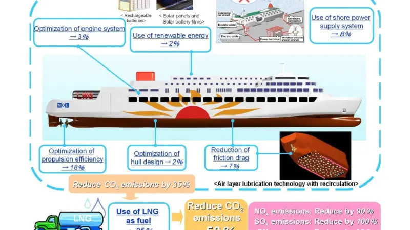 00_43210_Jan-FERRIES-SS-MOL-2