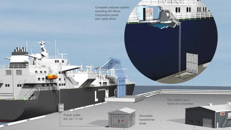 ABB’s shore to ship (STS) electrical connection technology