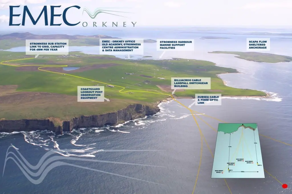 EMEC is the world’s only accredited wave and tidal test centre for marine renewable energy, suitable for testing 14 devices simultaneously in some of the harshest sea conditions while exporting electricity to the grid.
