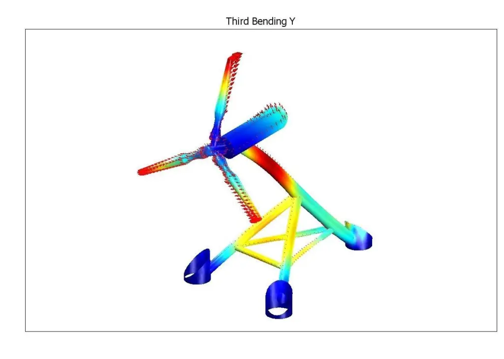 Xi Engineering use dynamic modelling to tackle damaging vibrations