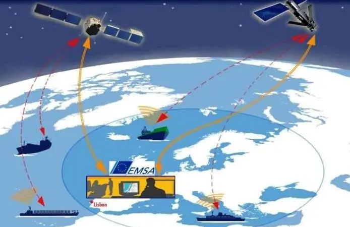 LRIT – a sophisticated vessel monitoring tool