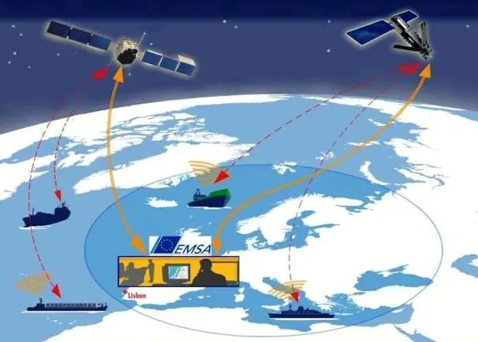 LRIT – a sophisticated vessel monitoring tool