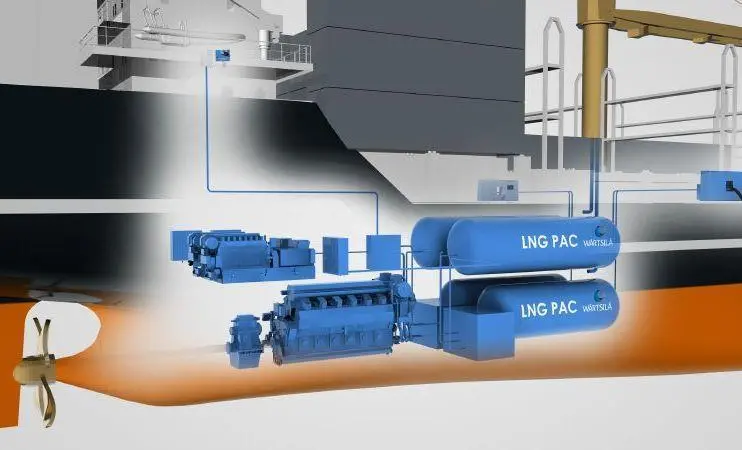 The LNGPac comprises onboard LNG bunkering, storage tanks and handling equipment, as well as the related safety control and automation systems