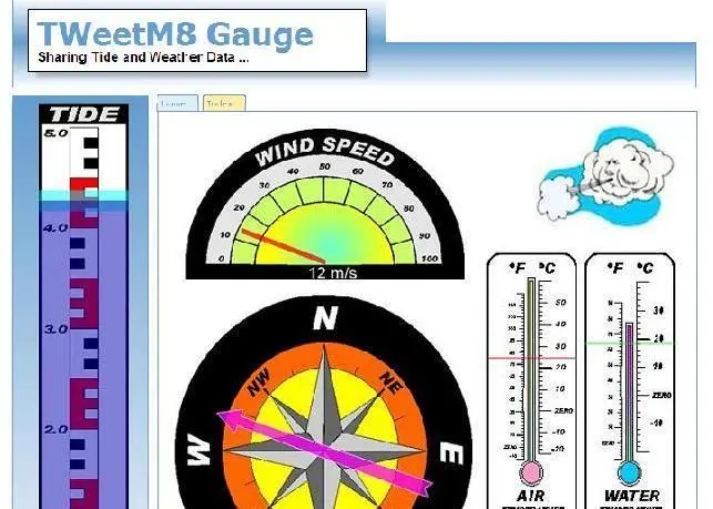 TweetM8 uses Twitter as the information provider service to distribute current tide and weather ‘tweets’ to all interested users