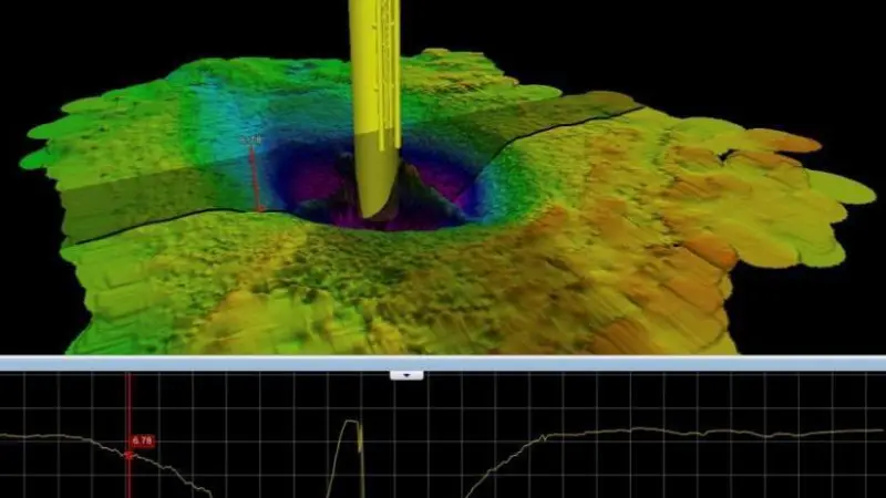 The EIVA NaviSuite Edulis offers detailed visualisation of sonar data in a 3D environment, combining a digital terrain model and cross profiles of the scour area in one view