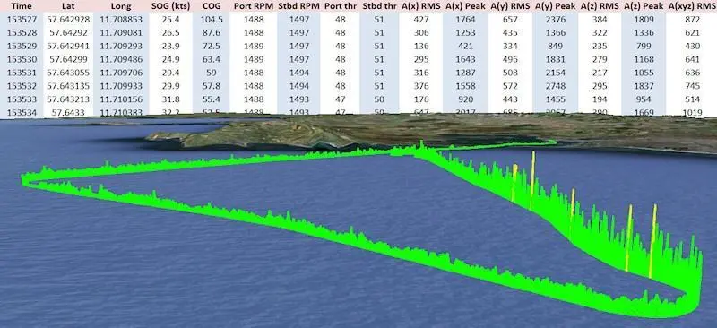 The DaccR continuously monitors the shock and vibrations received by the vessel structure and stores the data to the onboard solid state memory