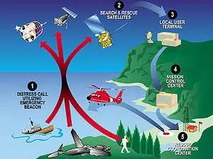 The McMurdo Group will cover SAR from start to finish