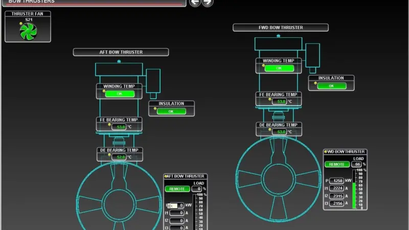 CMR systems are  Lloyd’s Register (LRS), Det Norske Veritas (DNV), BV, and American Bureau of Shipping (ABS) approved