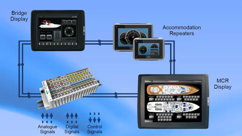 Radamec's eShip uses computerised graphics on touch screens