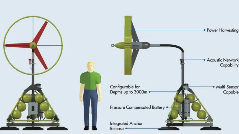 A diagram of the Seaformatics concept