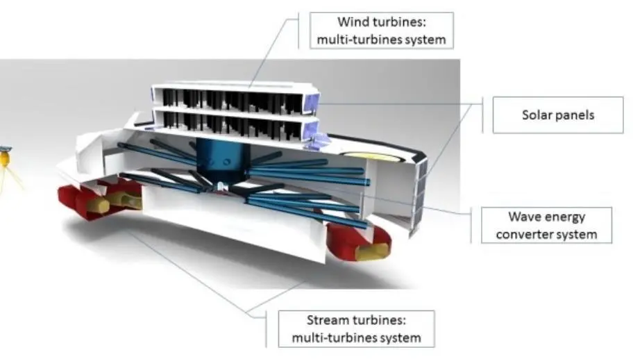 Cutaway diagram of the MLiner concept
