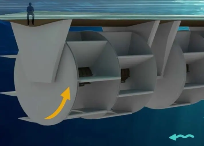 Atlantisstrom's concept is an array of self-feathering paddlewheels