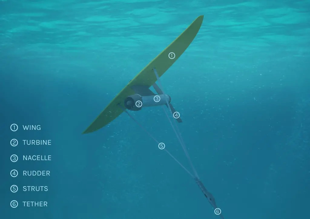 The technology has been hailed as a major breakthrough for the entire renewable energy industry