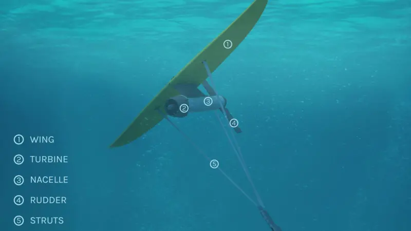 The technology has been hailed as a major breakthrough for the entire renewable energy industry