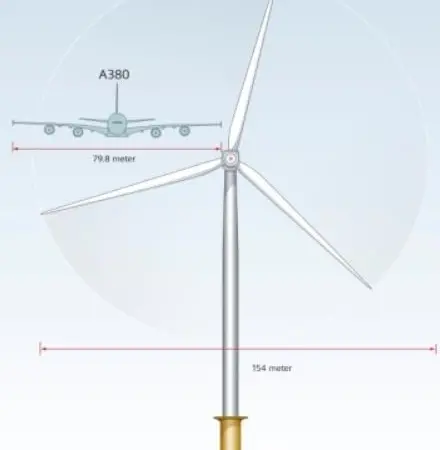 Model of choice is the SWT 7.0-154 model, a turbine with an installed capacity of 7 MW