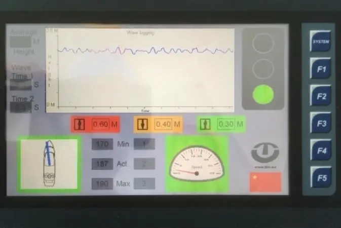 The Optiwave 7300 user interface