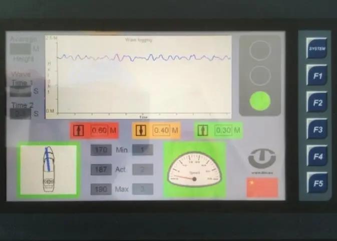 The Optiwave 7300 user interface