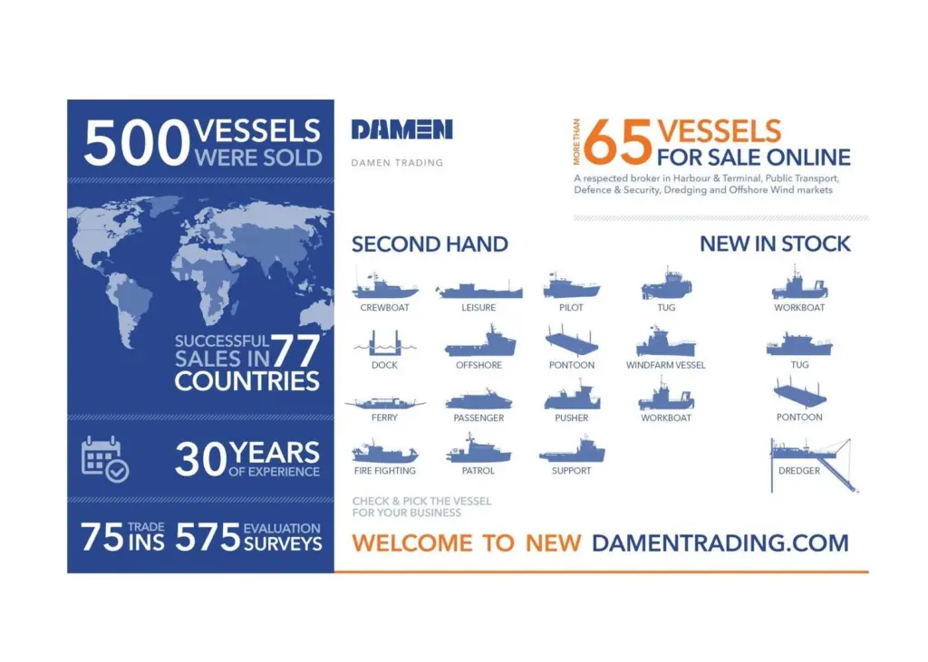 Damen Trading has a new brokerage website www.damentrading.com