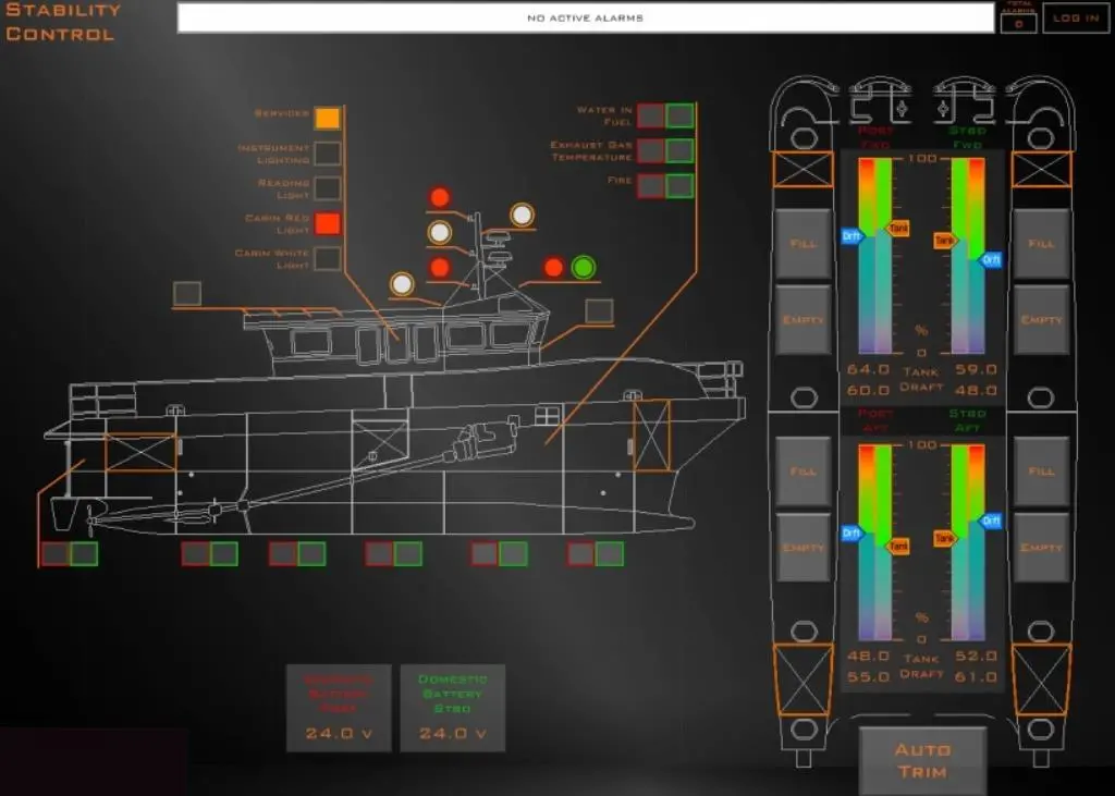 Ship trim and draught conditions can be easily evaluated and optimised using Servowatch’s new ServoTrim system